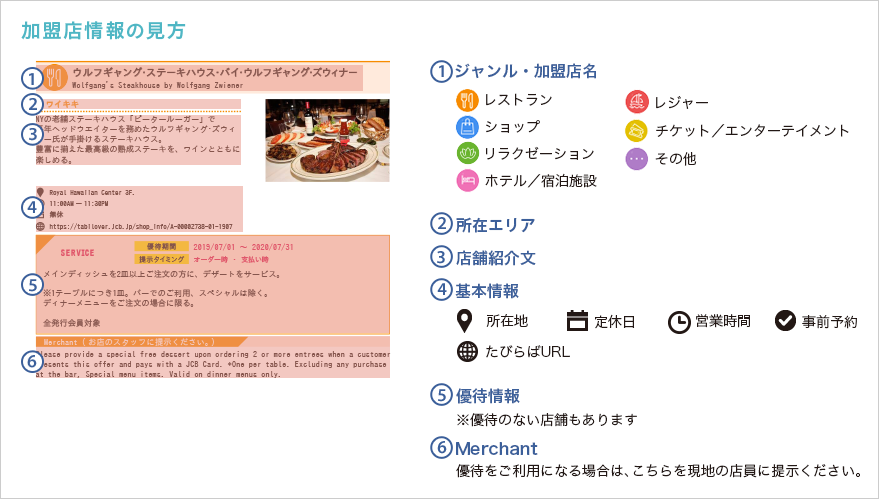 加盟店情報の見方の図解