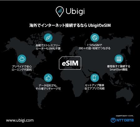 トランザテル　Ubigi esim 5.jpg